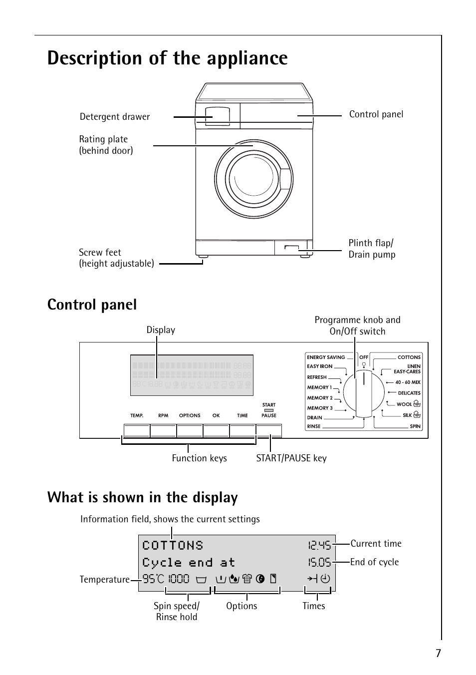 Description of the appliance, Cottons, Cycle end at | Control panel what is shown in the display | Electrolux 86800 User Manual | Page 7 / 44