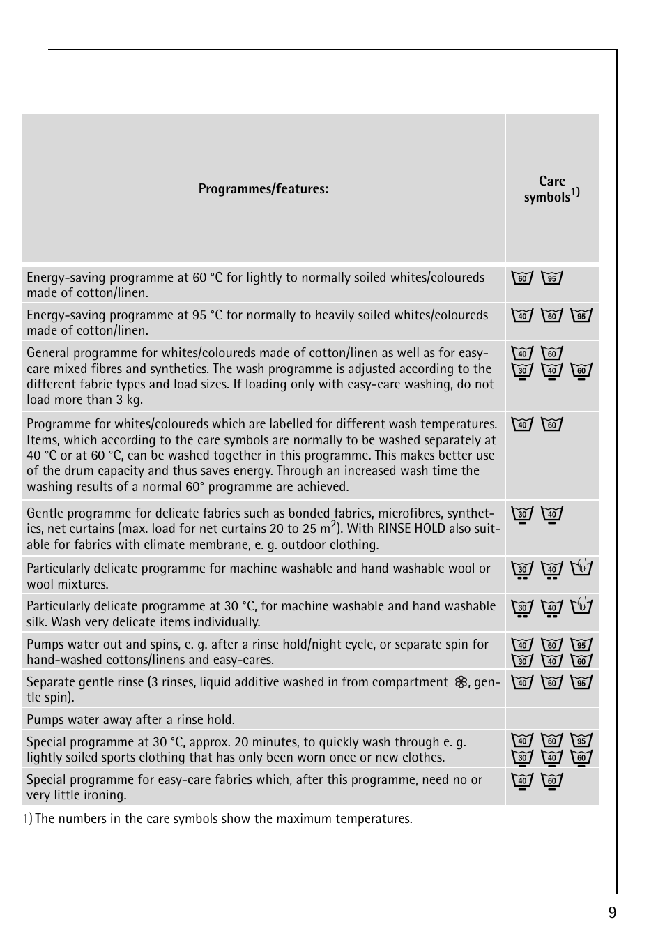 J m o, Q l h | Electrolux 86800 User Manual | Page 9 / 44