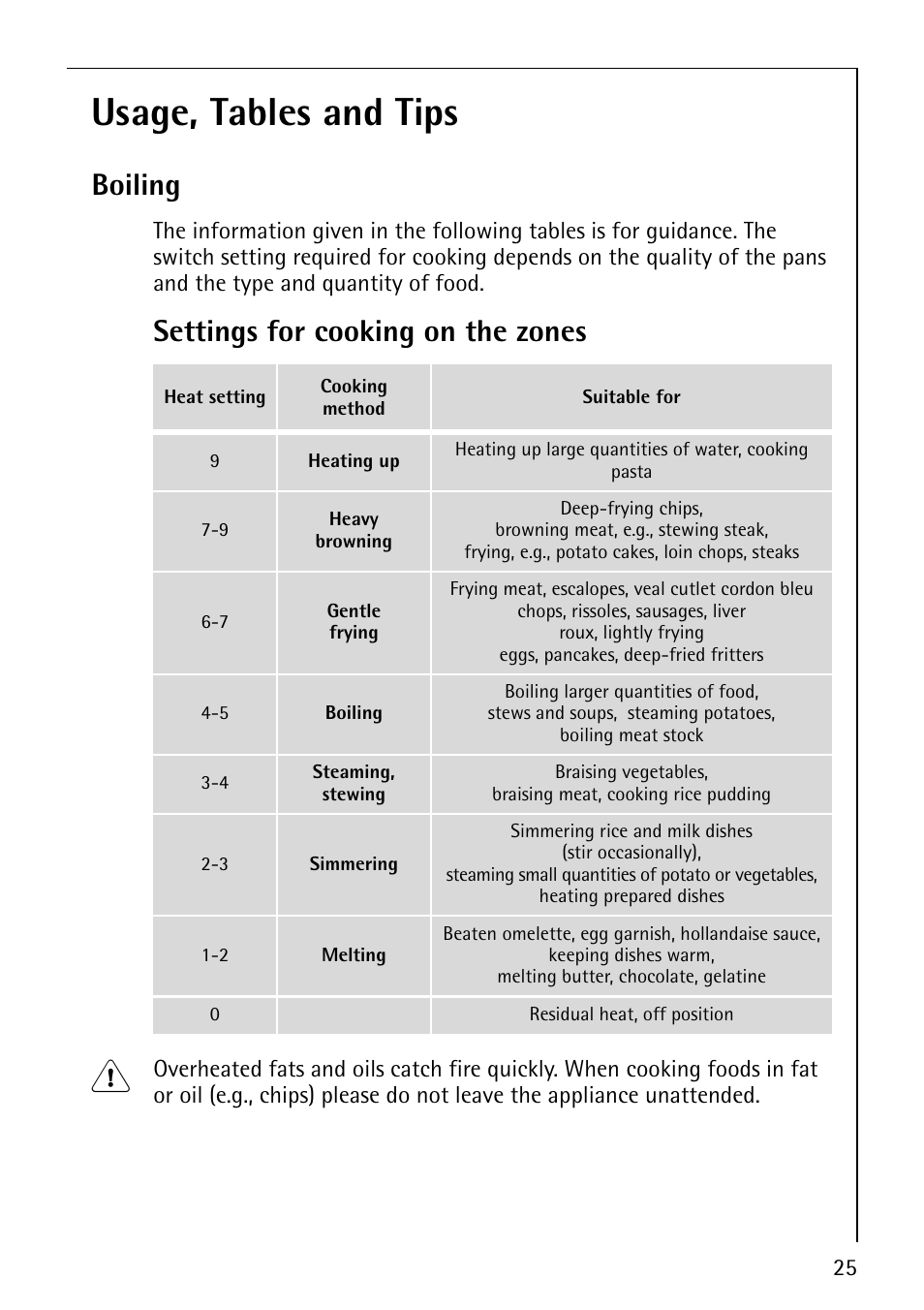 Usage, tables and tips, Boiling, Settings for cooking on the zones | Electrolux E2190-1 User Manual | Page 25 / 60