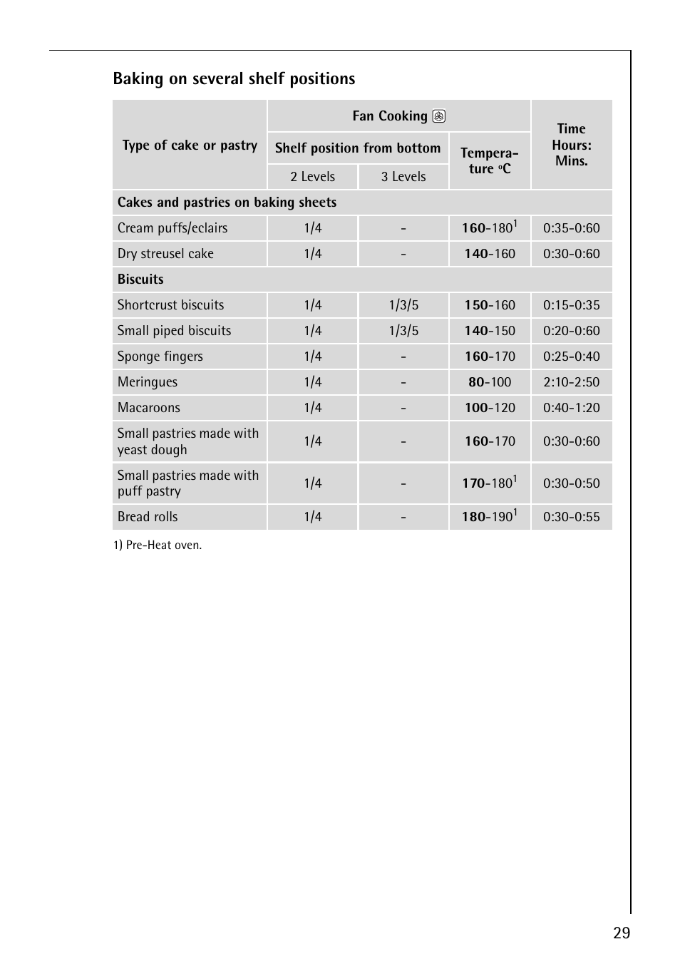 29 baking on several shelf positions | Electrolux E2190-1 User Manual | Page 29 / 60