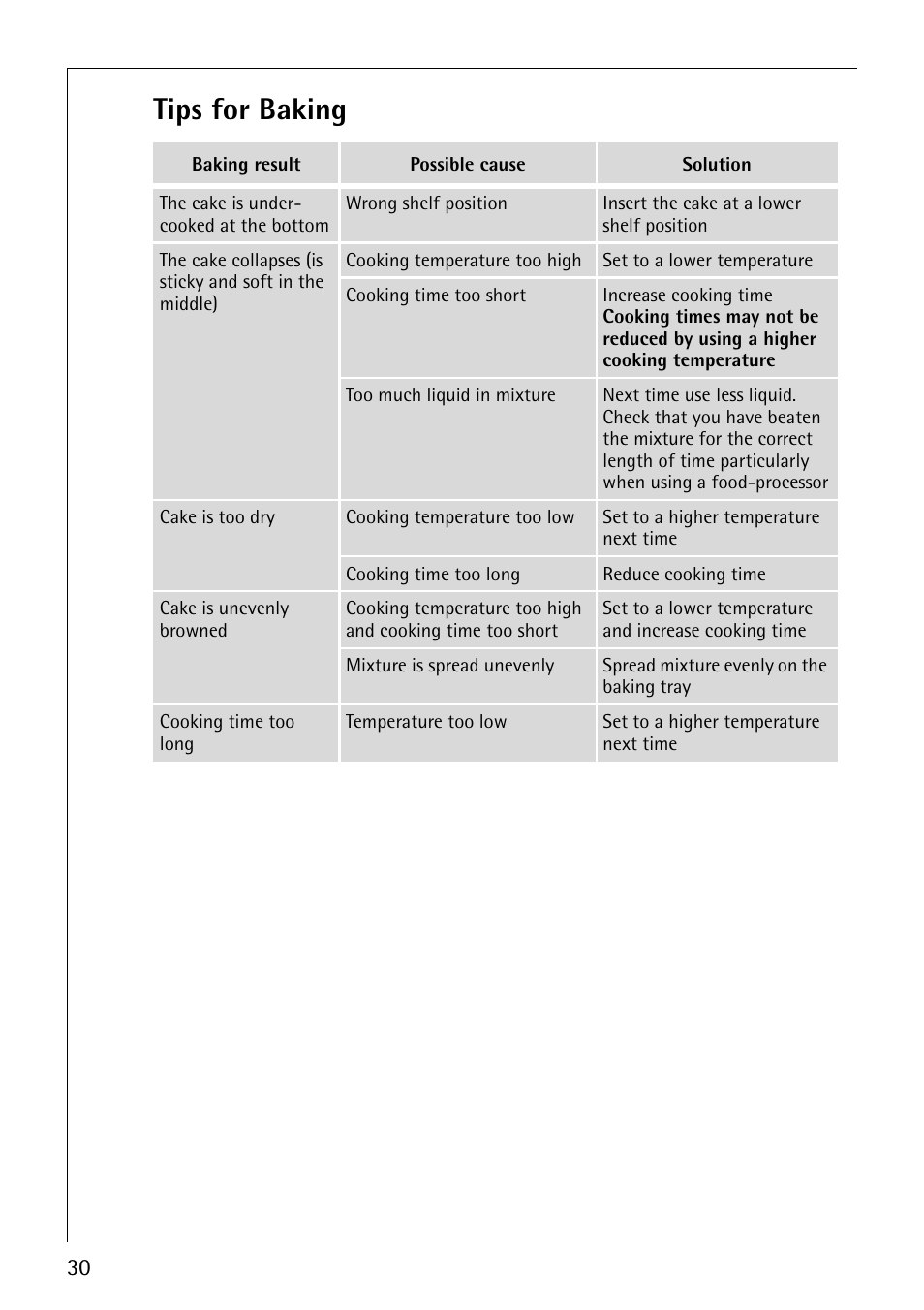 Tips for baking | Electrolux E2190-1 User Manual | Page 30 / 60
