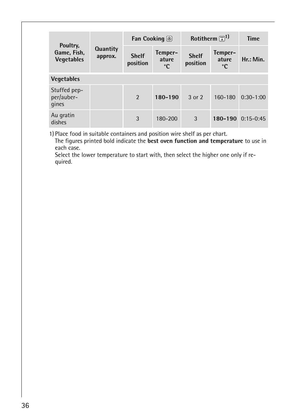 Electrolux E2190-1 User Manual | Page 36 / 60