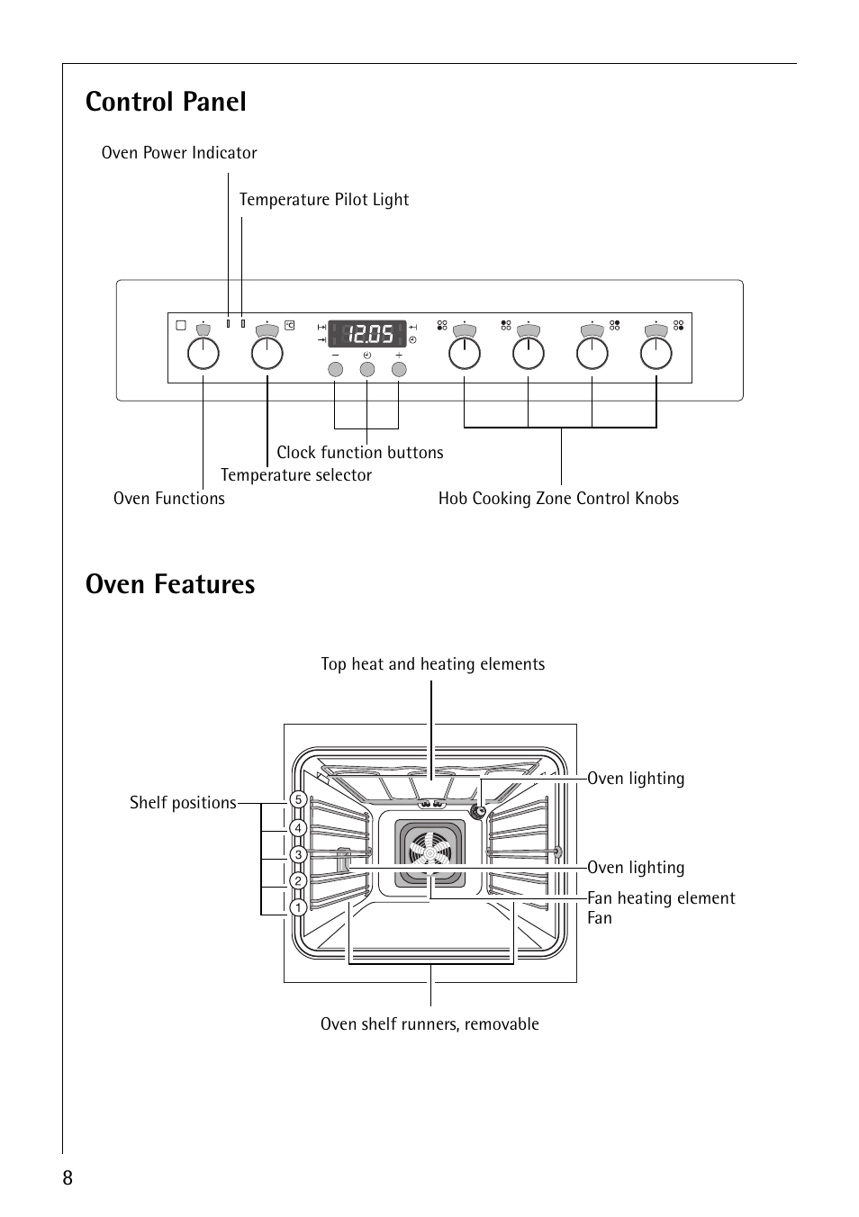 Control panel, Oven features | Electrolux E2190-1 User Manual | Page 8 / 60