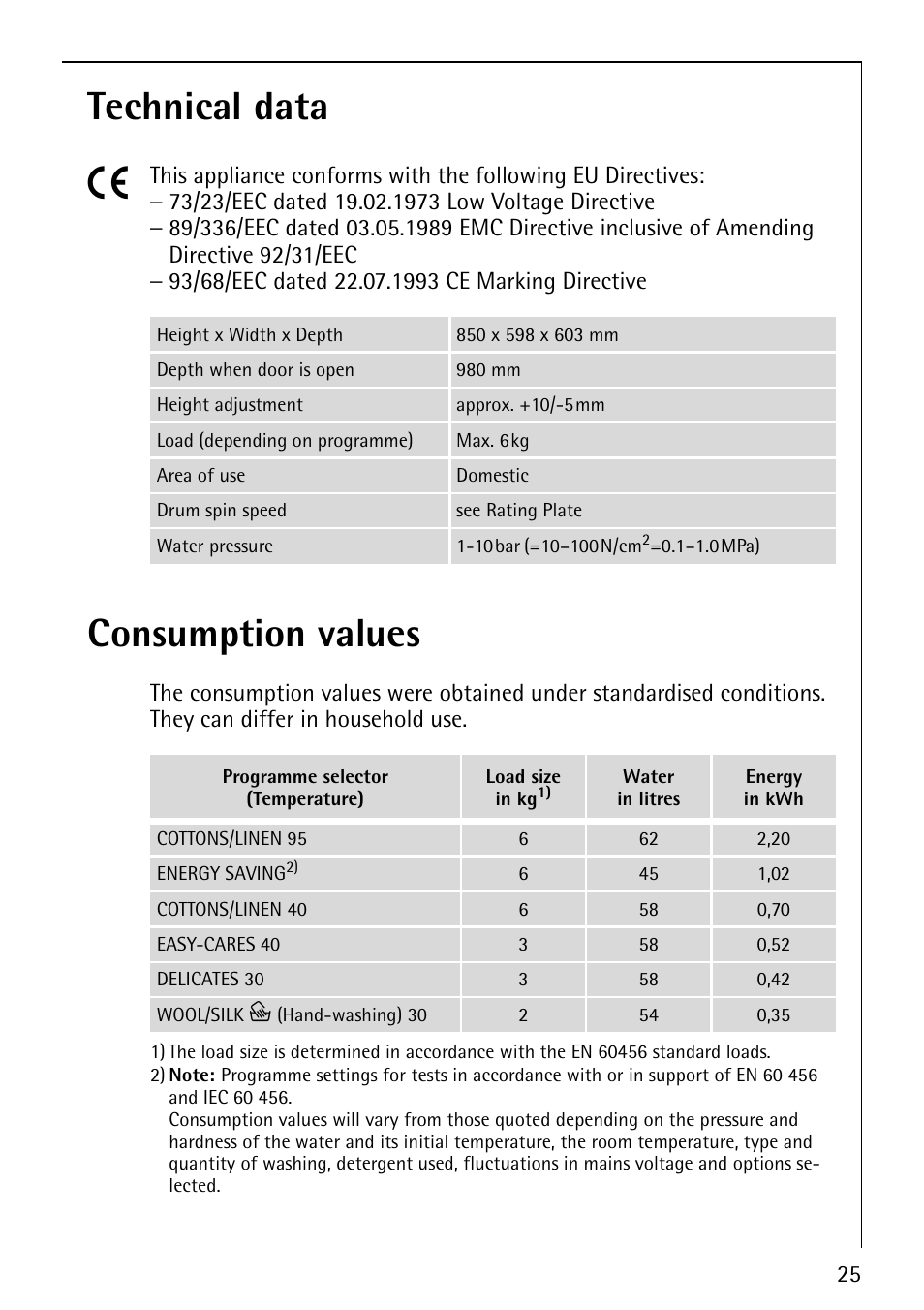 Technical data 5, Consumption values | Electrolux LAVAMAT 76810 User Manual | Page 25 / 40