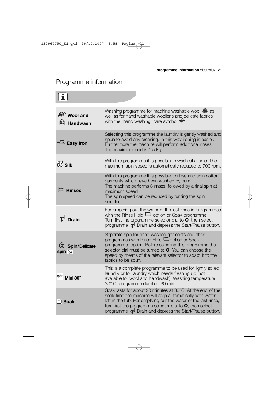 Programme information | Electrolux EWF 14170 W User Manual | Page 21 / 40