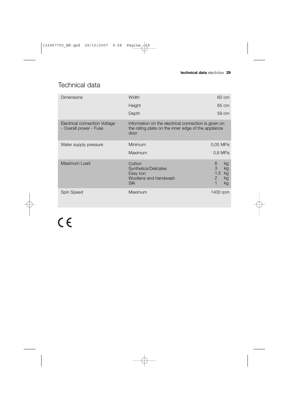 Technical data | Electrolux EWF 14170 W User Manual | Page 29 / 40
