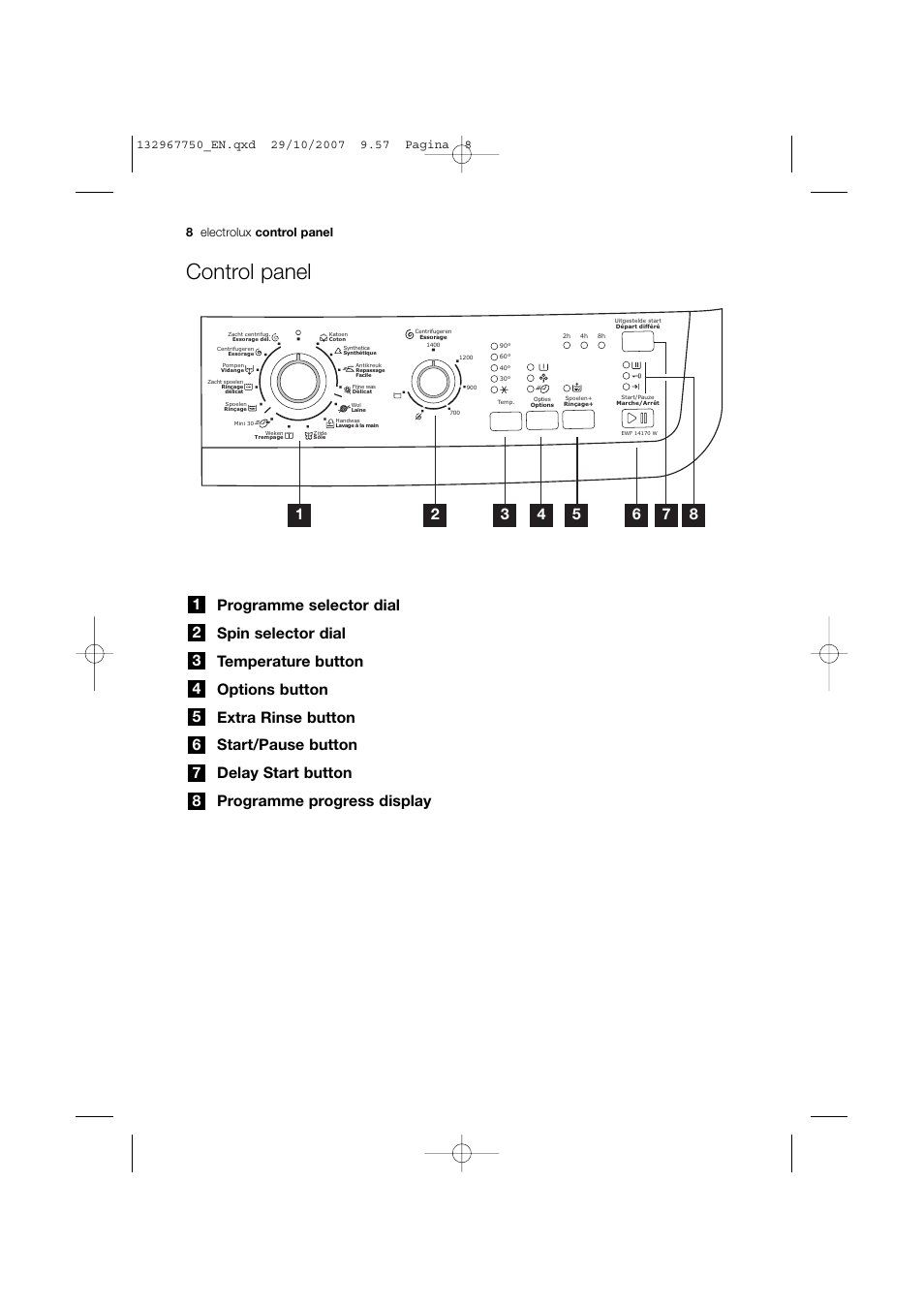 Control panel | Electrolux EWF 14170 W User Manual | Page 8 / 40