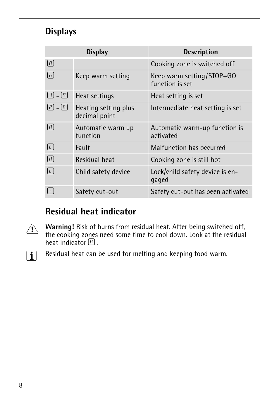 Displays residual heat indicator | Electrolux 66301K-MN User Manual | Page 8 / 32