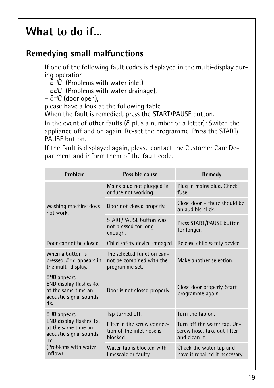 What to do if, Remedying small malfunctions | Electrolux LAVAMAT 62800 User Manual | Page 19 / 36