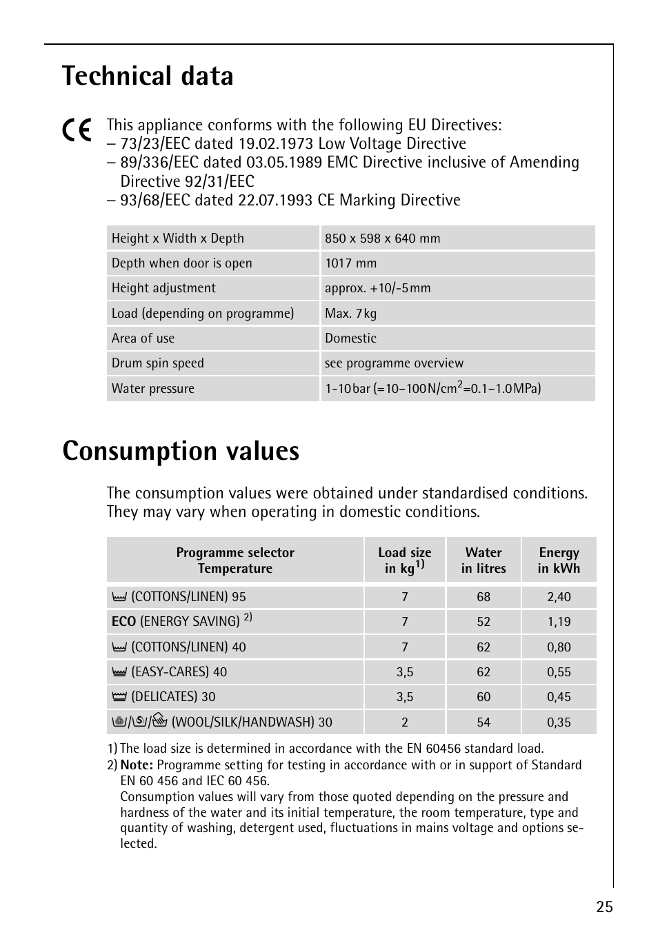 Technical data 5, Consumption values | Electrolux LAVAMAT 62800 User Manual | Page 25 / 36