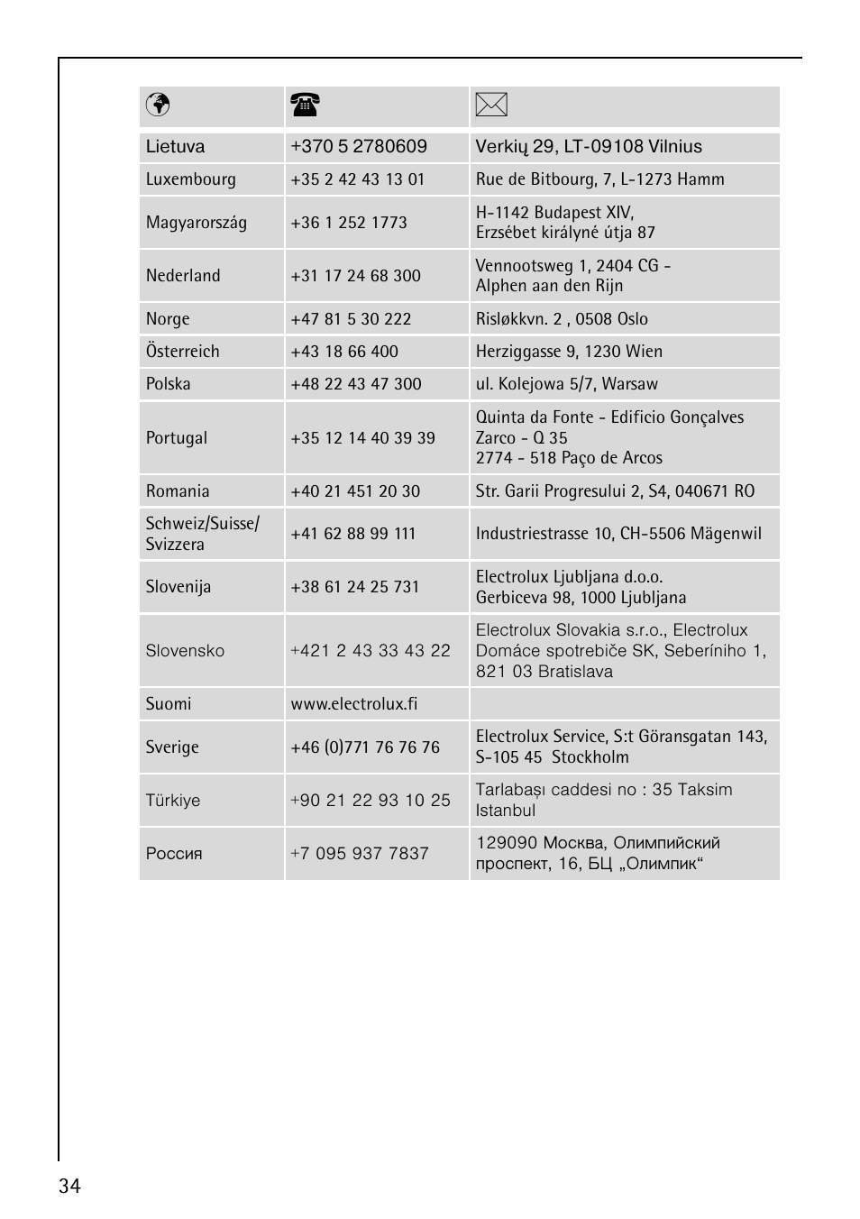 Pt b | Electrolux LAVAMAT 62800 User Manual | Page 34 / 36