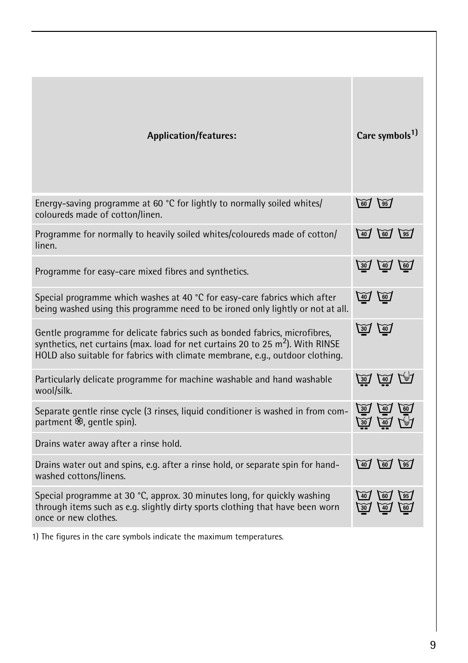 J m o, I k n, Q l h | Electrolux LAVAMAT 62800 User Manual | Page 9 / 36