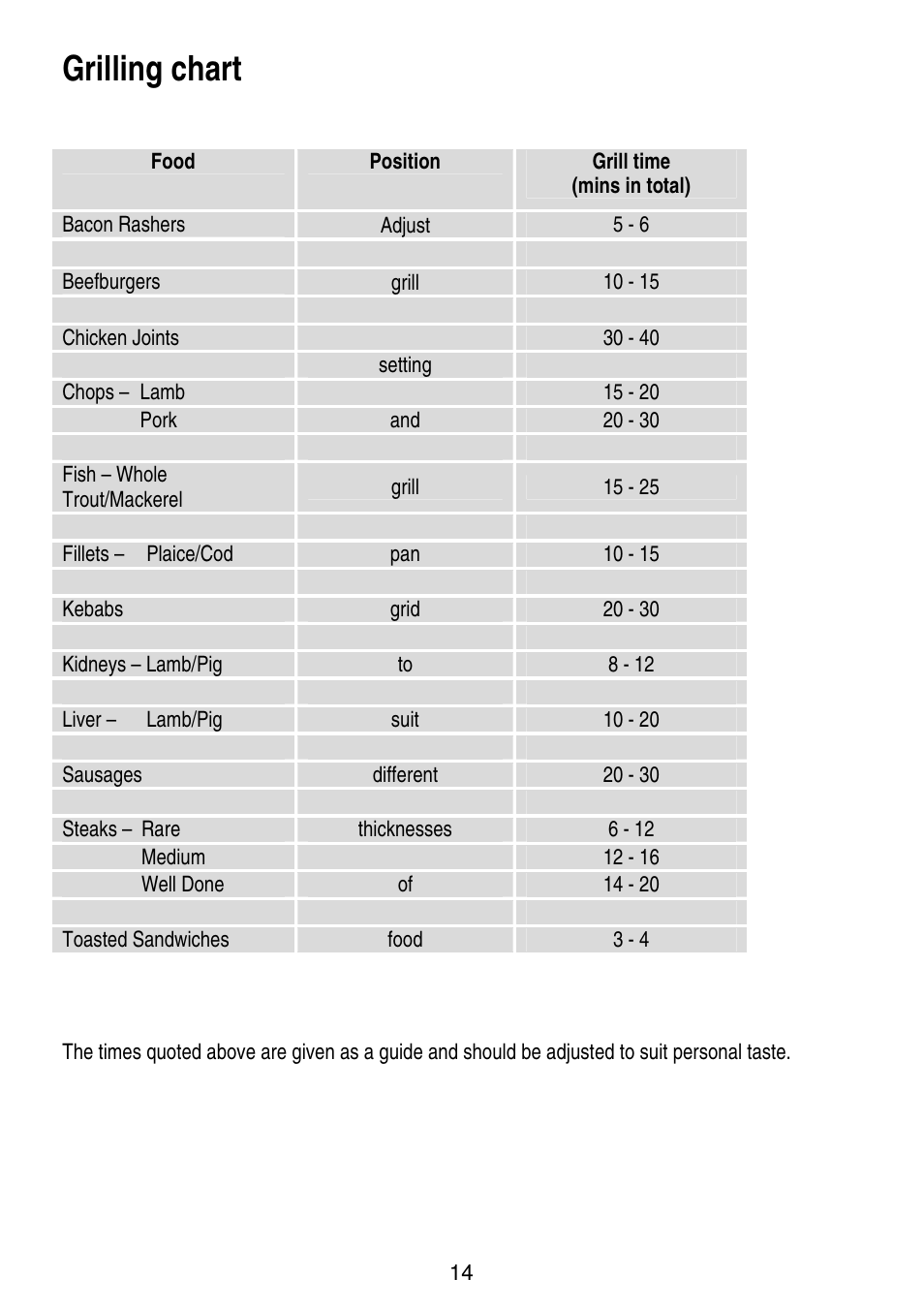 Grilling chart | Electrolux SG306 User Manual | Page 14 / 36