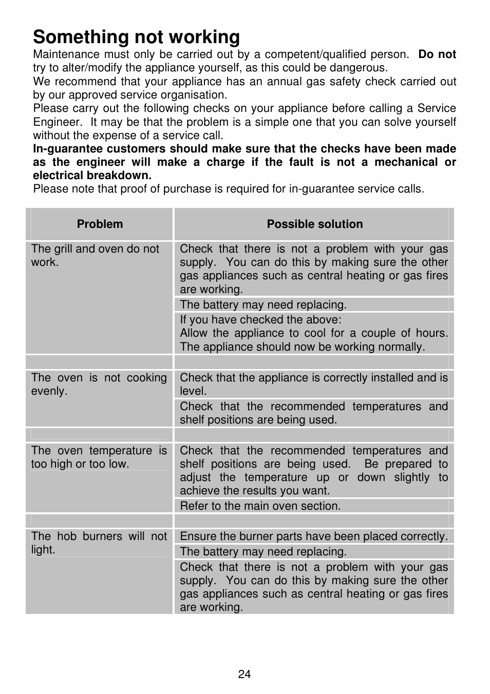 Something not working | Electrolux SG306 User Manual | Page 24 / 36