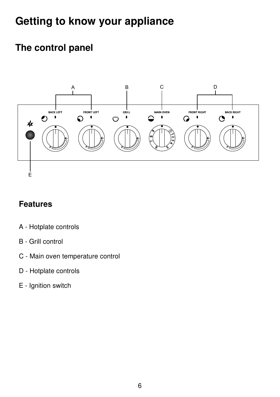 Getting to know your appliance, The control panel, Features | Electrolux SG306 User Manual | Page 6 / 36