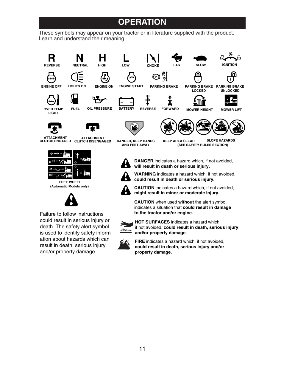 Operation | Electrolux AG22H42STA User Manual | Page 11 / 32