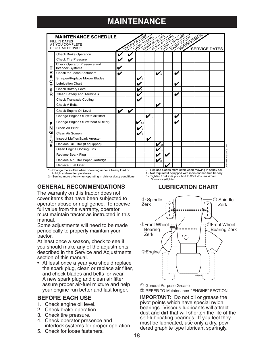 Maintenance, Lubrication chart, General recommendations | Before each use | Electrolux AG22H42STA User Manual | Page 18 / 32