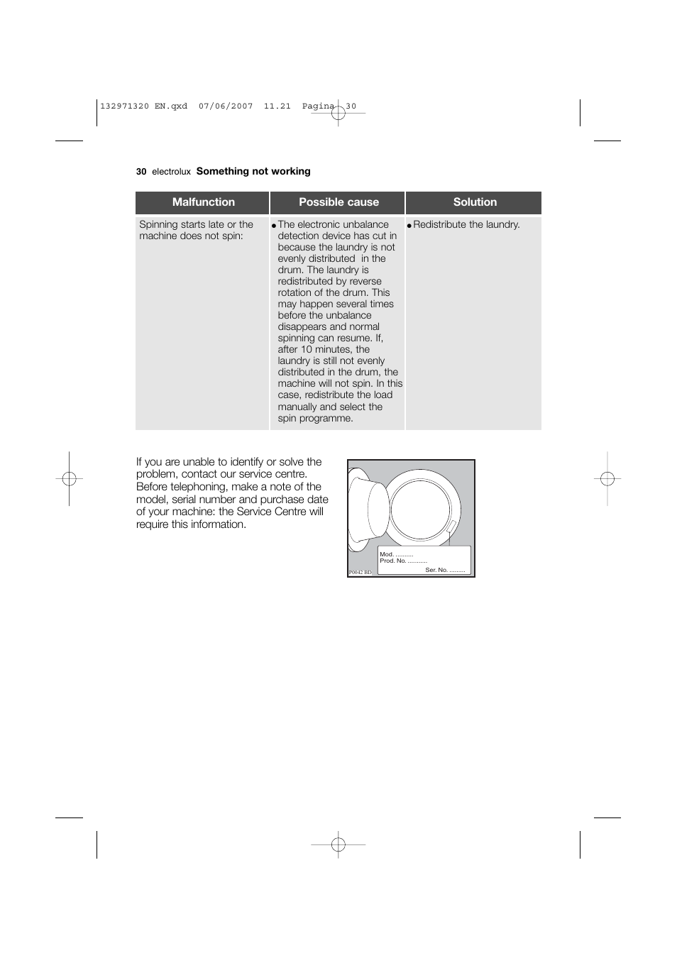 Electrolux EWG 12440 W User Manual | Page 30 / 48