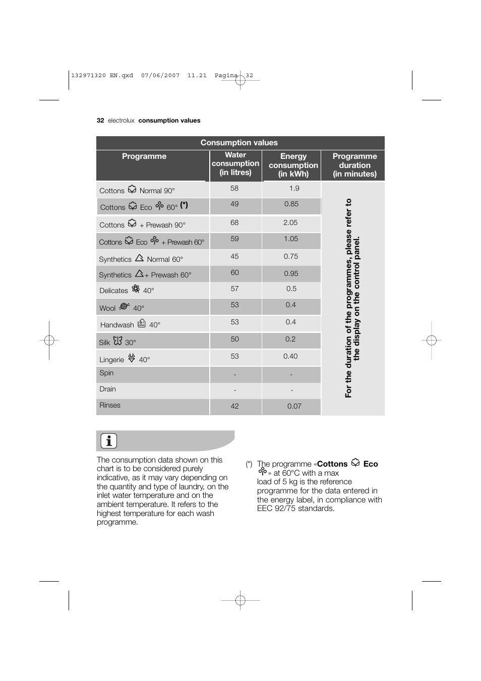 Electrolux EWG 12440 W User Manual | Page 32 / 48