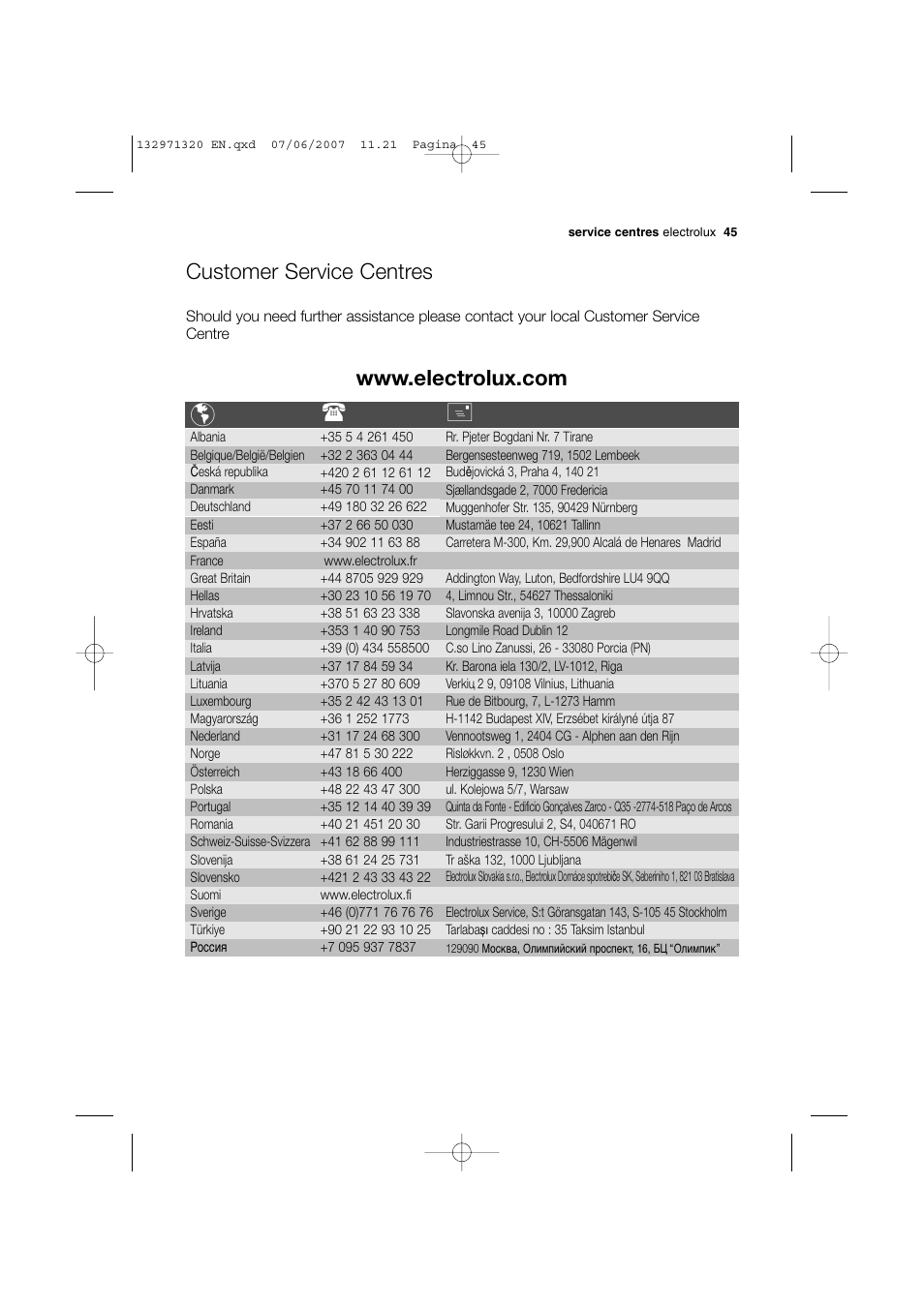 Customer service centres | Electrolux EWG 12440 W User Manual | Page 45 / 48