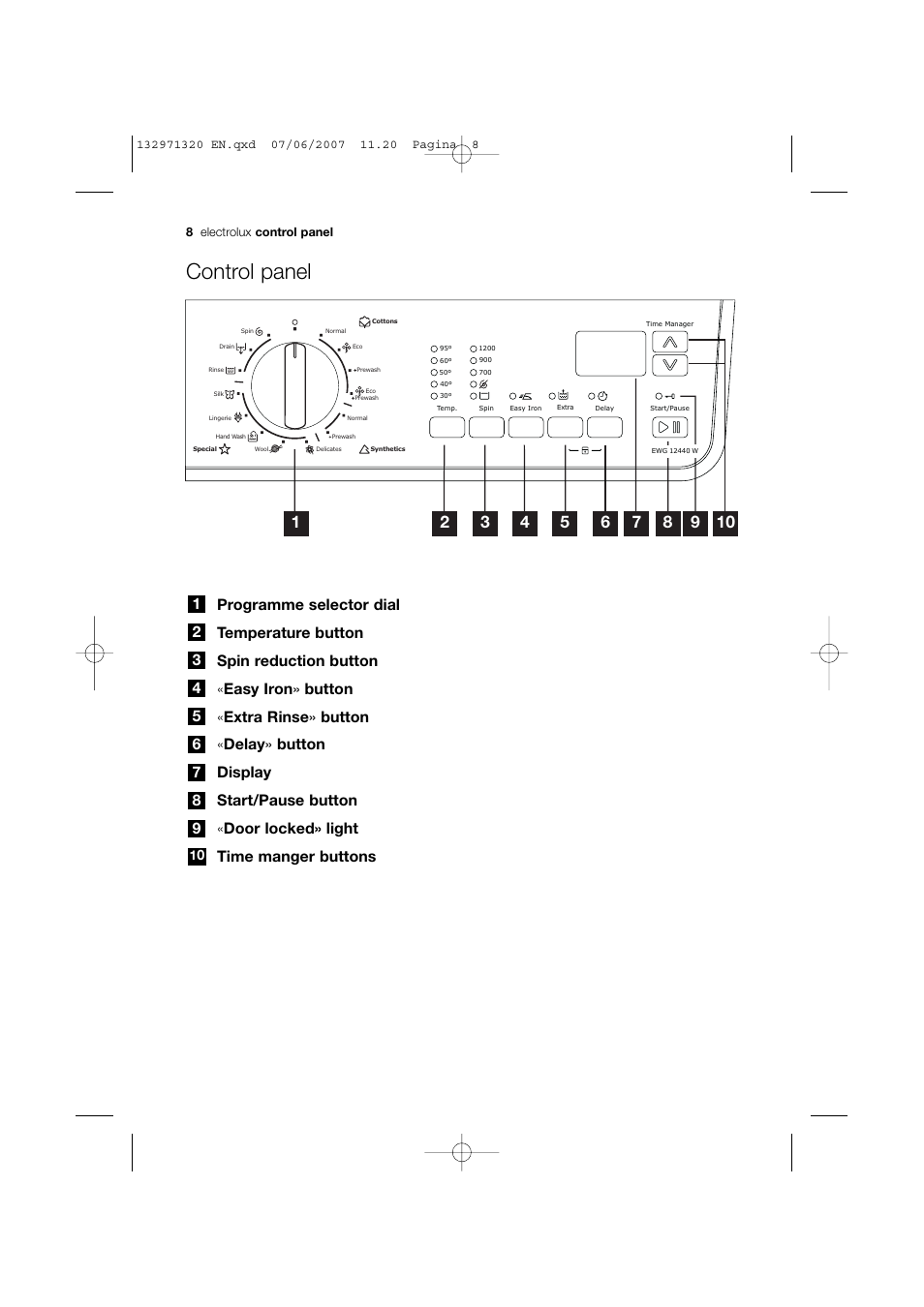 Control panel | Electrolux EWG 12440 W User Manual | Page 8 / 48