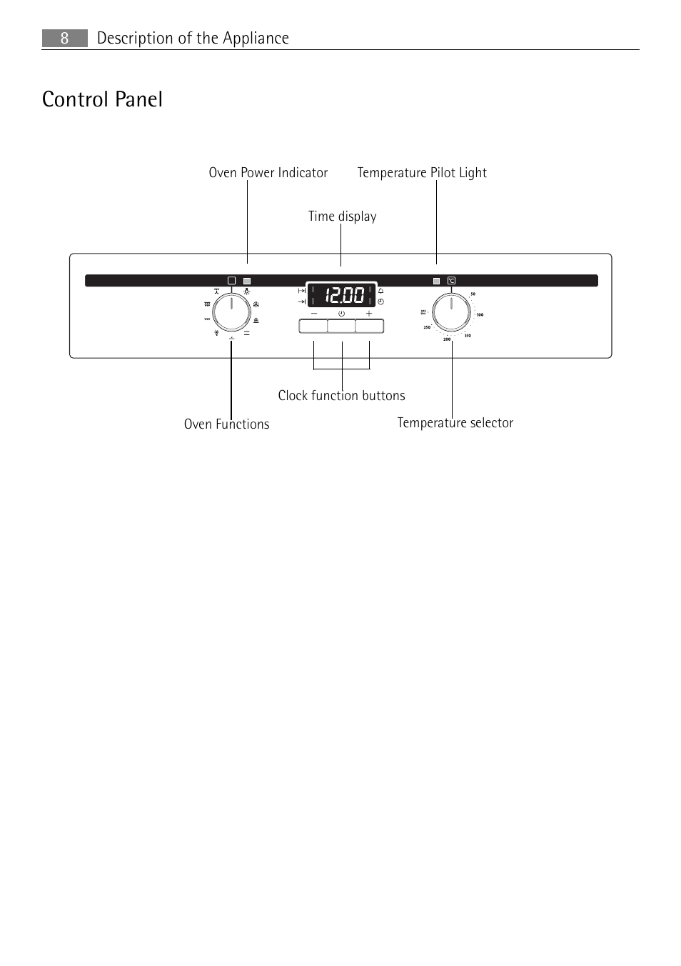 Control panel, Description of the appliance 8 | Electrolux B3150-5 User Manual | Page 8 / 56