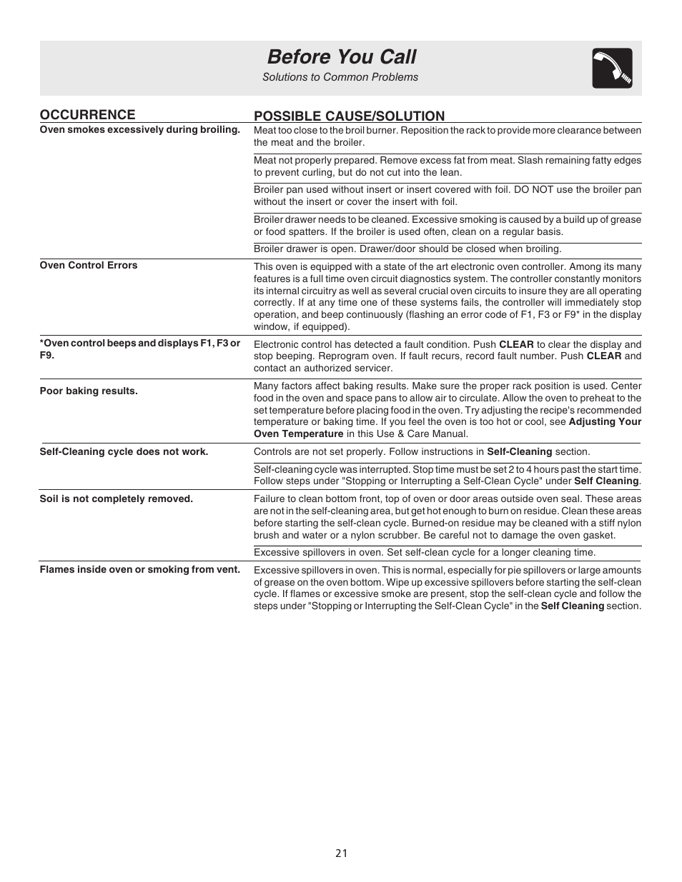 Before you call | Electrolux ES200/300 User Manual | Page 21 / 24