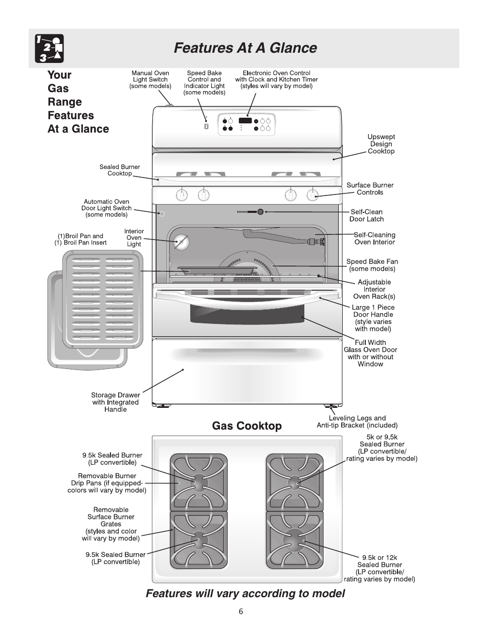 Features at a glance | Electrolux ES200/300 User Manual | Page 6 / 24