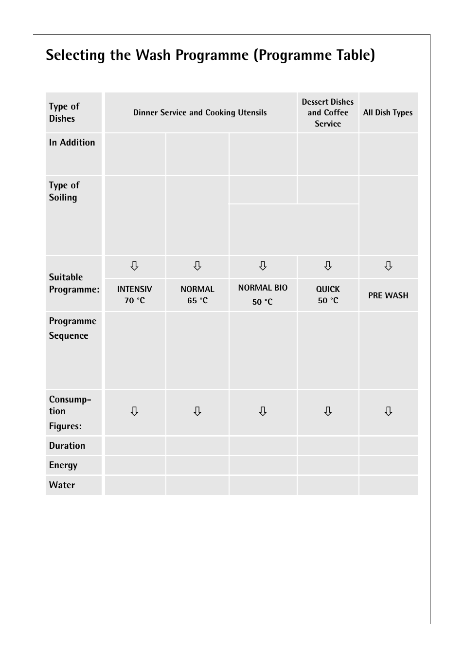 Selecting the wash programme (programme table), Operating instructions | Electrolux 50750 VI User Manual | Page 21 / 40