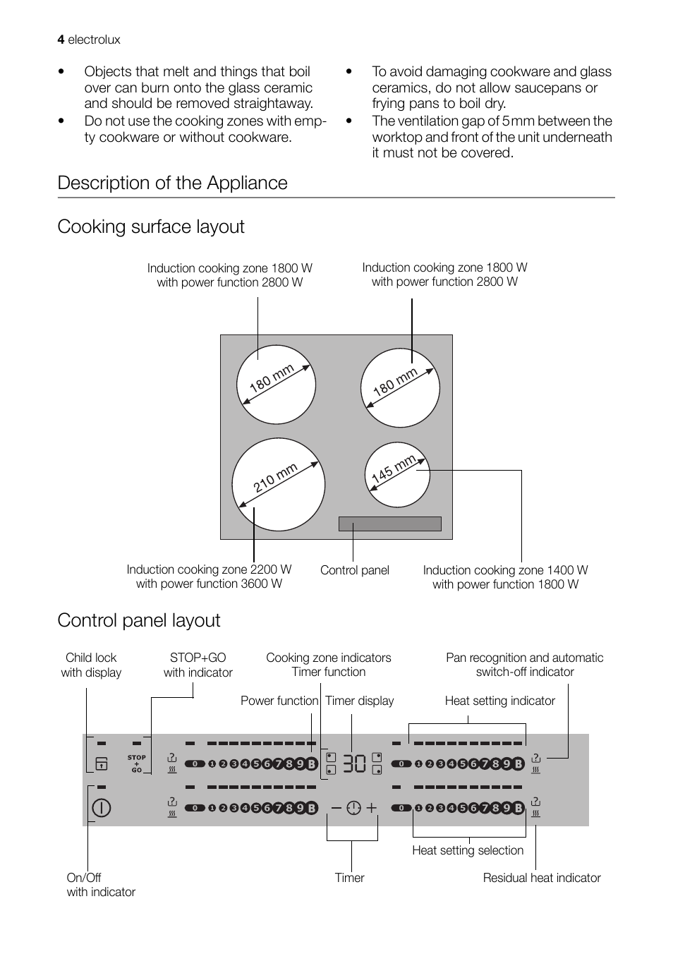Control panel layout | Electrolux EHD 60150 IAU User Manual | Page 4 / 28