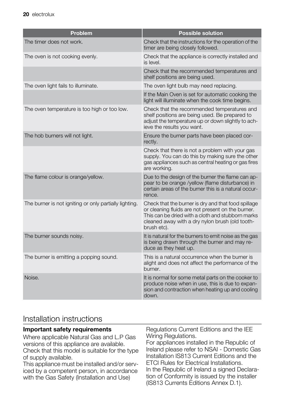 Installation instructions | Electrolux EIKM6047 User Manual | Page 20 / 28