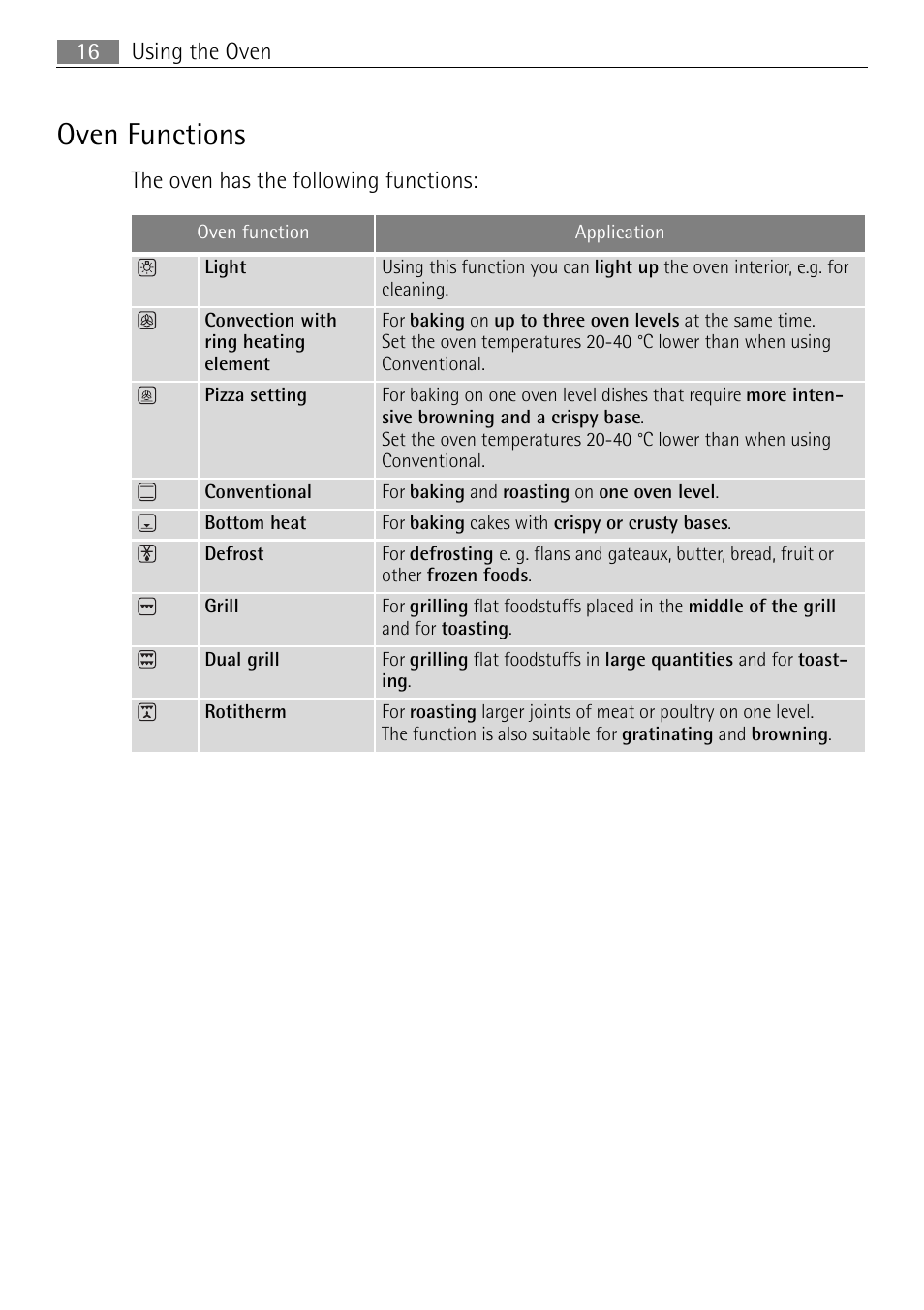 Oven functions, Using the oven 16, The oven has the following functions | Electrolux E43012-5 User Manual | Page 16 / 64