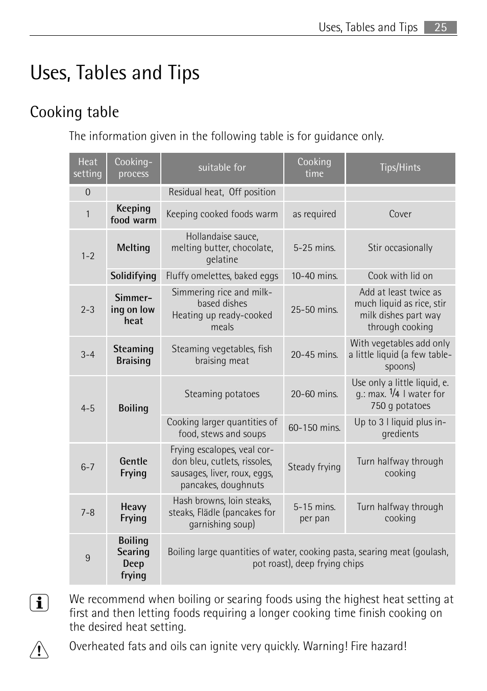 Uses, tables and tips, Cooking table | Electrolux E43012-5 User Manual | Page 25 / 64