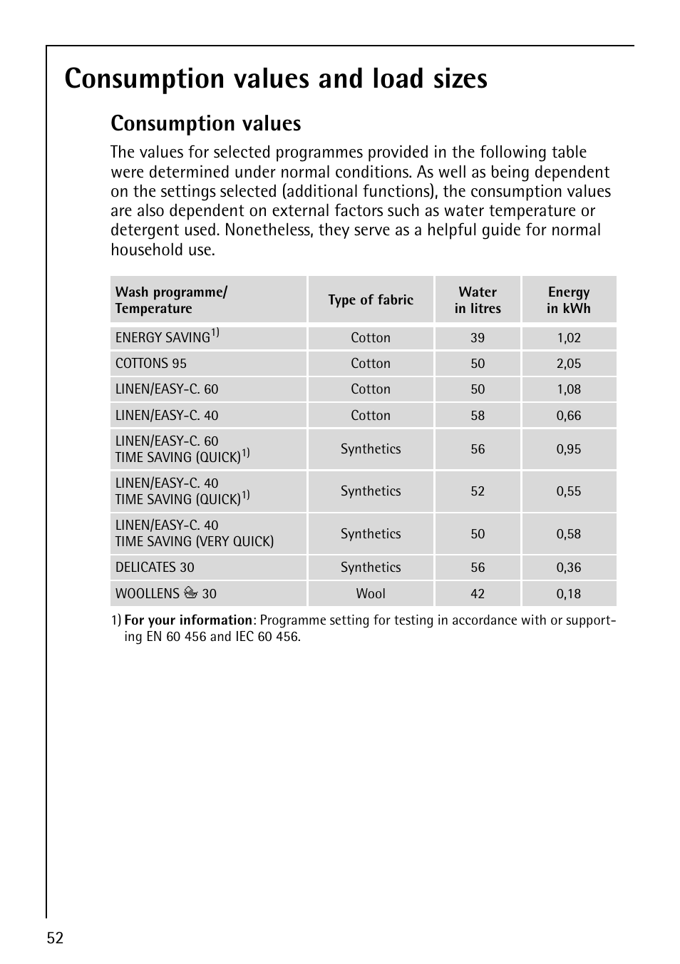 Consumption values and load sizes, Consumption values | Electrolux 1600 User Manual | Page 52 / 72