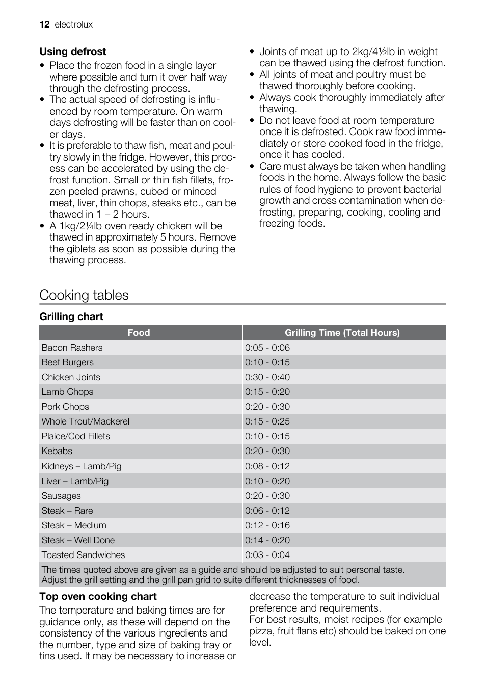 Cooking tables | Electrolux EKC5544 User Manual | Page 12 / 28