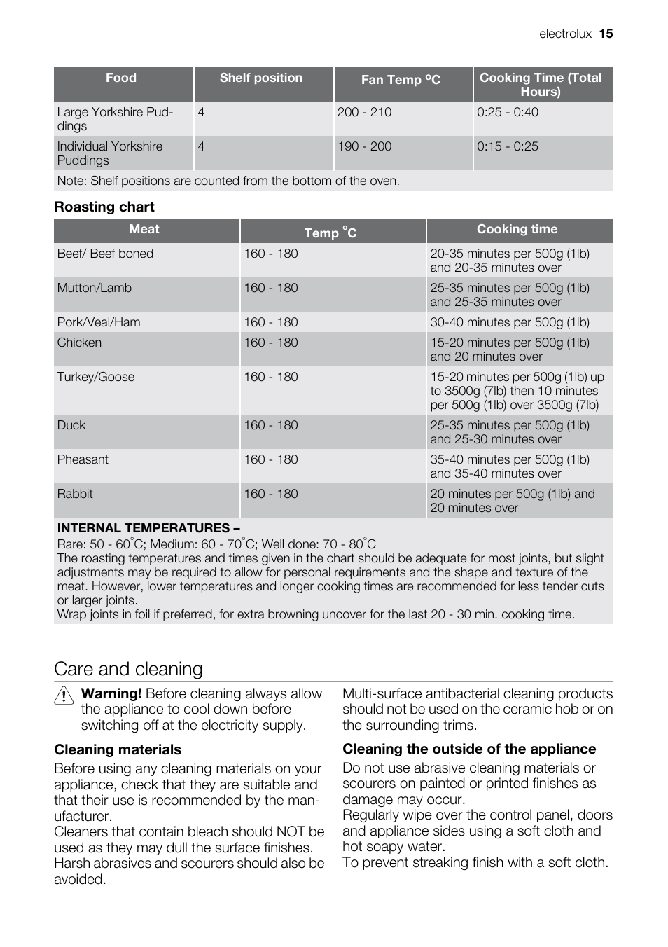 Care and cleaning | Electrolux EKC5544 User Manual | Page 15 / 28