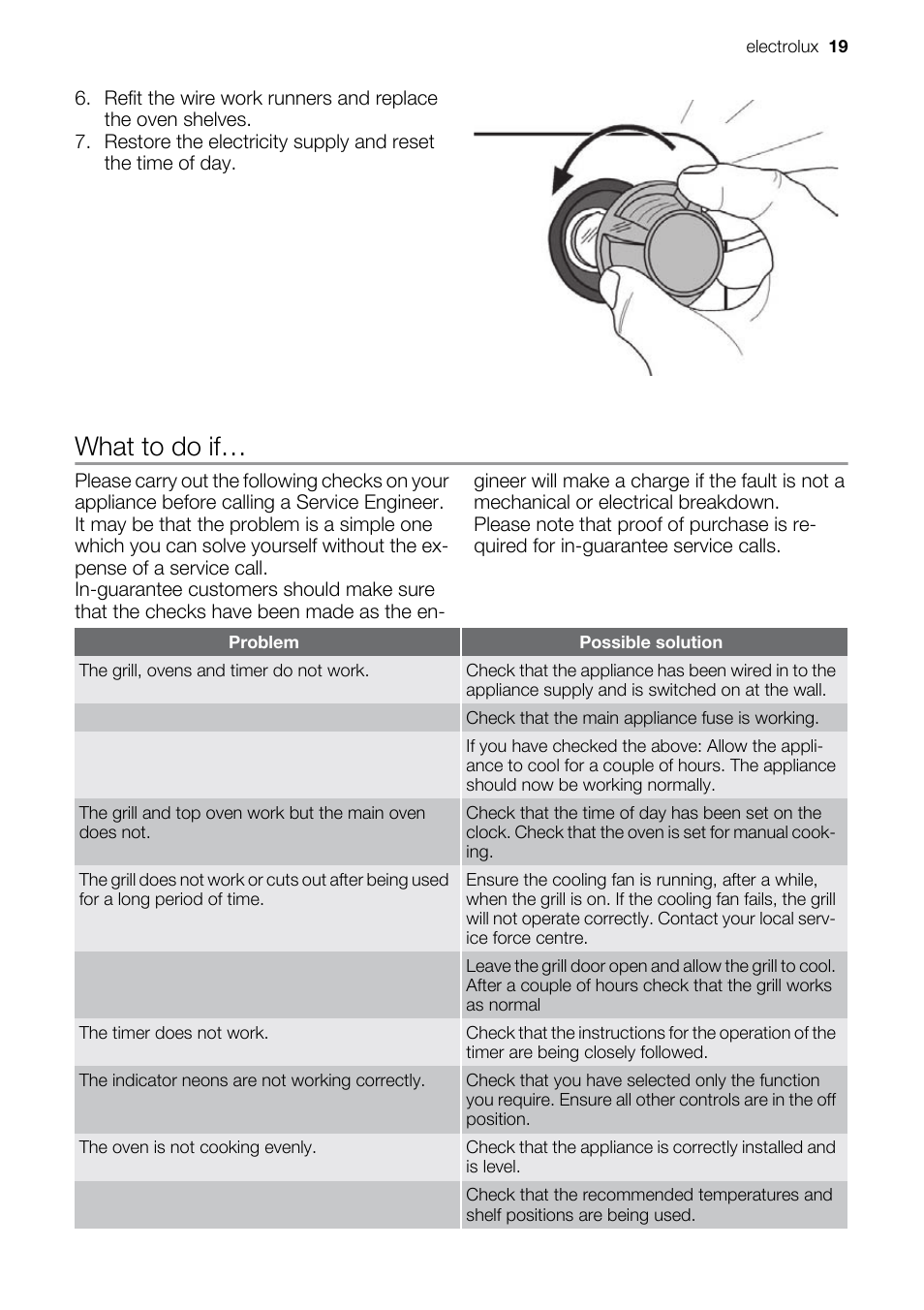 What to do if | Electrolux EKC5544 User Manual | Page 19 / 28