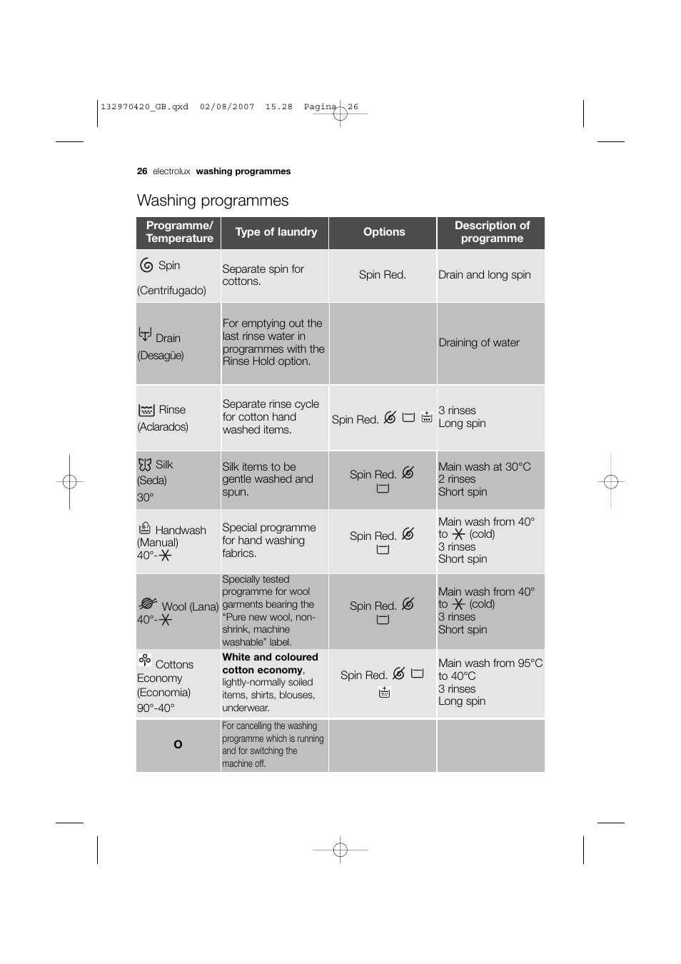 Washing programmes | Electrolux EWW 12480 W User Manual | Page 26 / 96