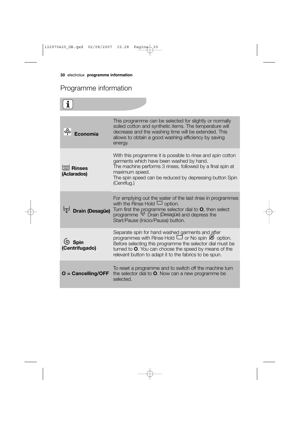 Programme information | Electrolux EWW 12480 W User Manual | Page 30 / 96