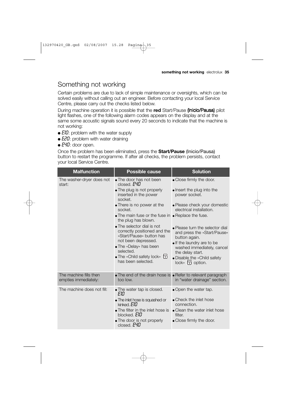 Something not working | Electrolux EWW 12480 W User Manual | Page 35 / 96