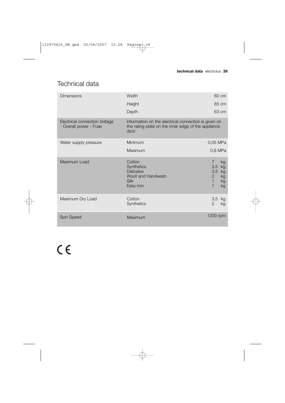 Technical data | Electrolux EWW 12480 W User Manual | Page 39 / 96