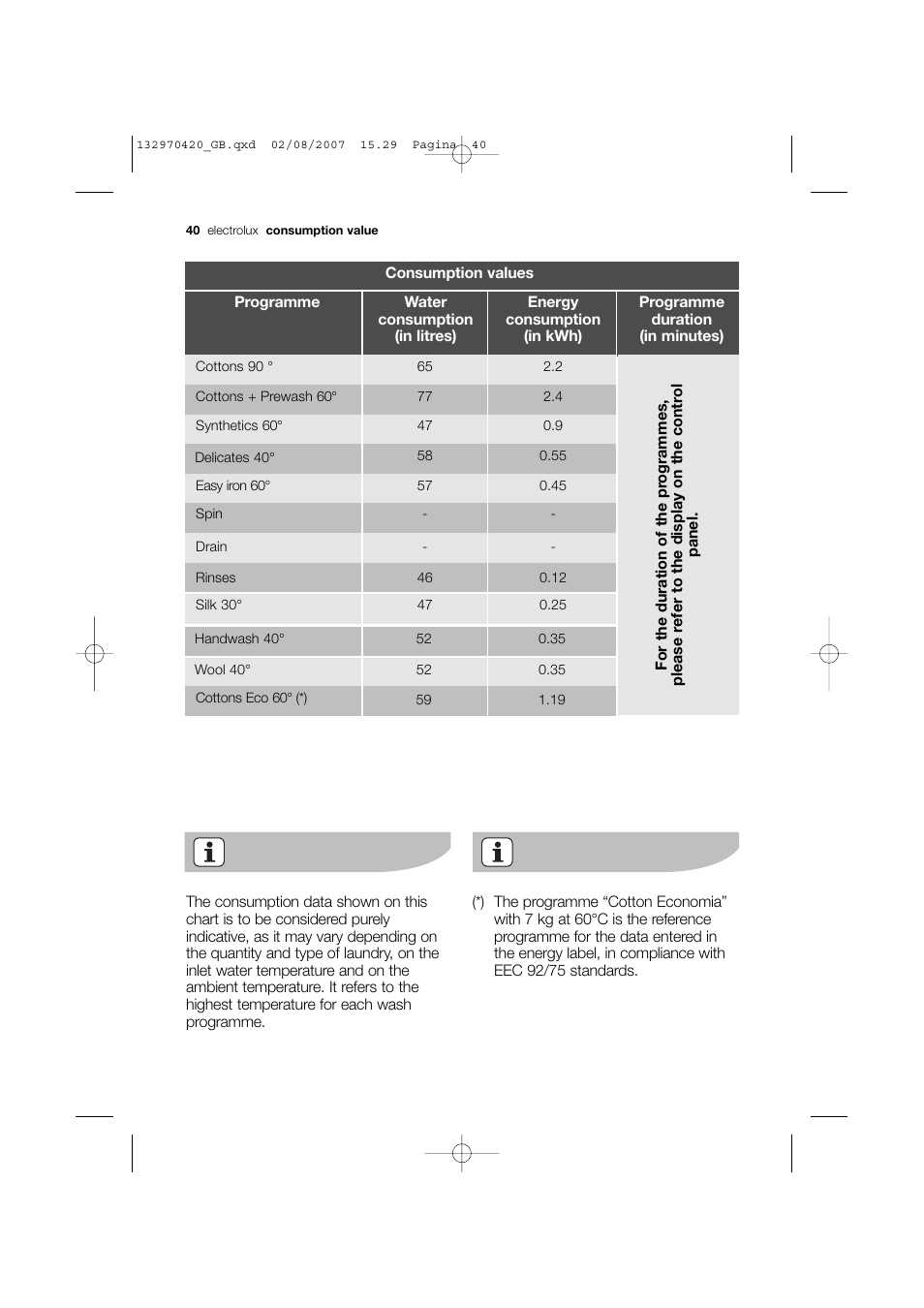 Electrolux EWW 12480 W User Manual | Page 40 / 96