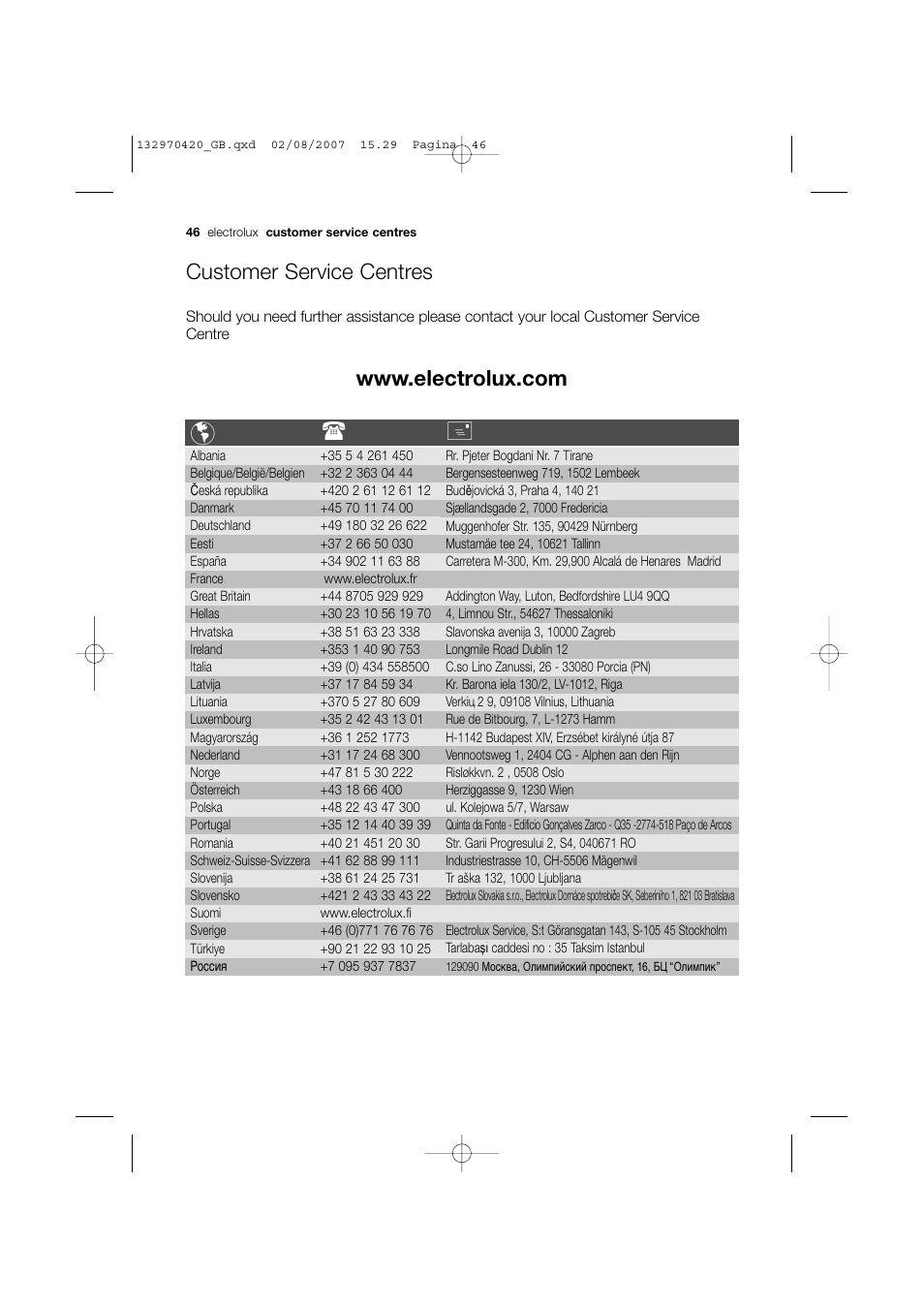 Customer service centres | Electrolux EWW 12480 W User Manual | Page 46 / 96