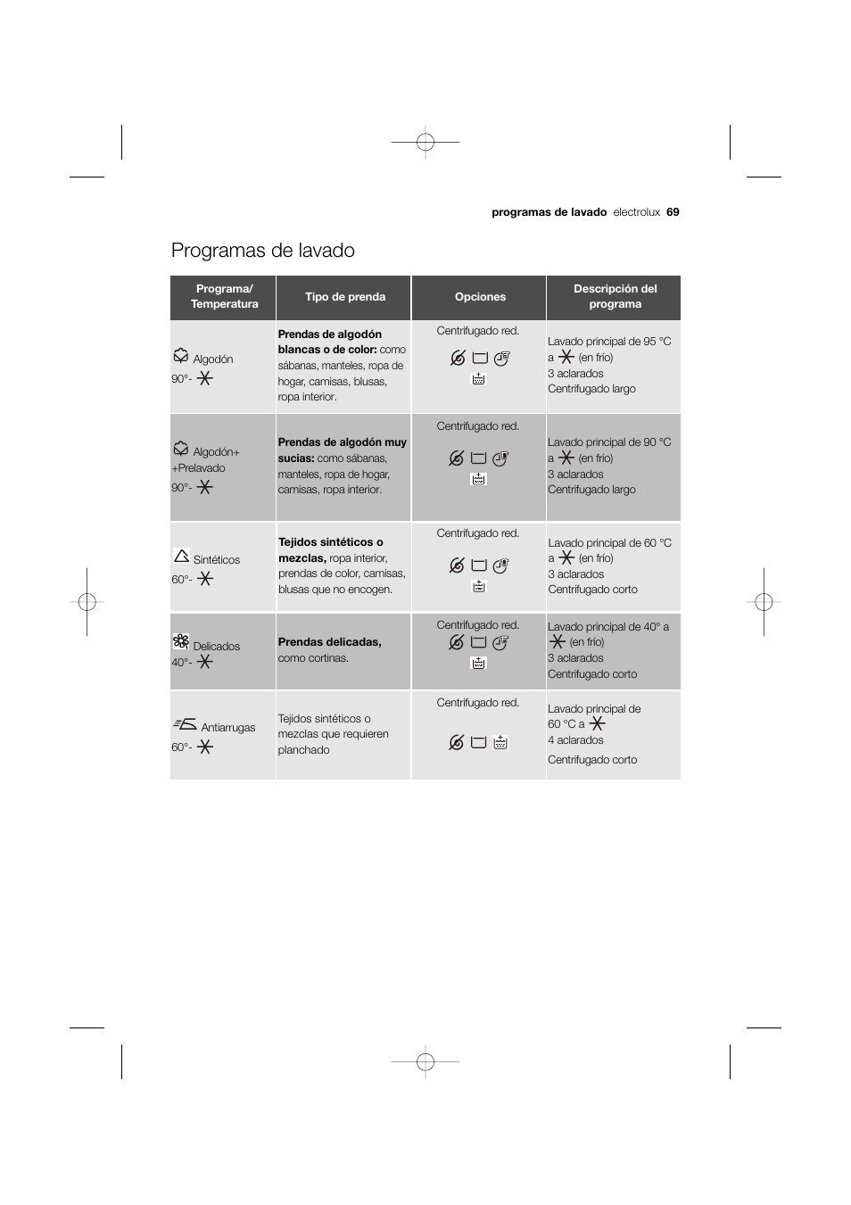 Programas de lavado | Electrolux EWW 12480 W User Manual | Page 69 / 96