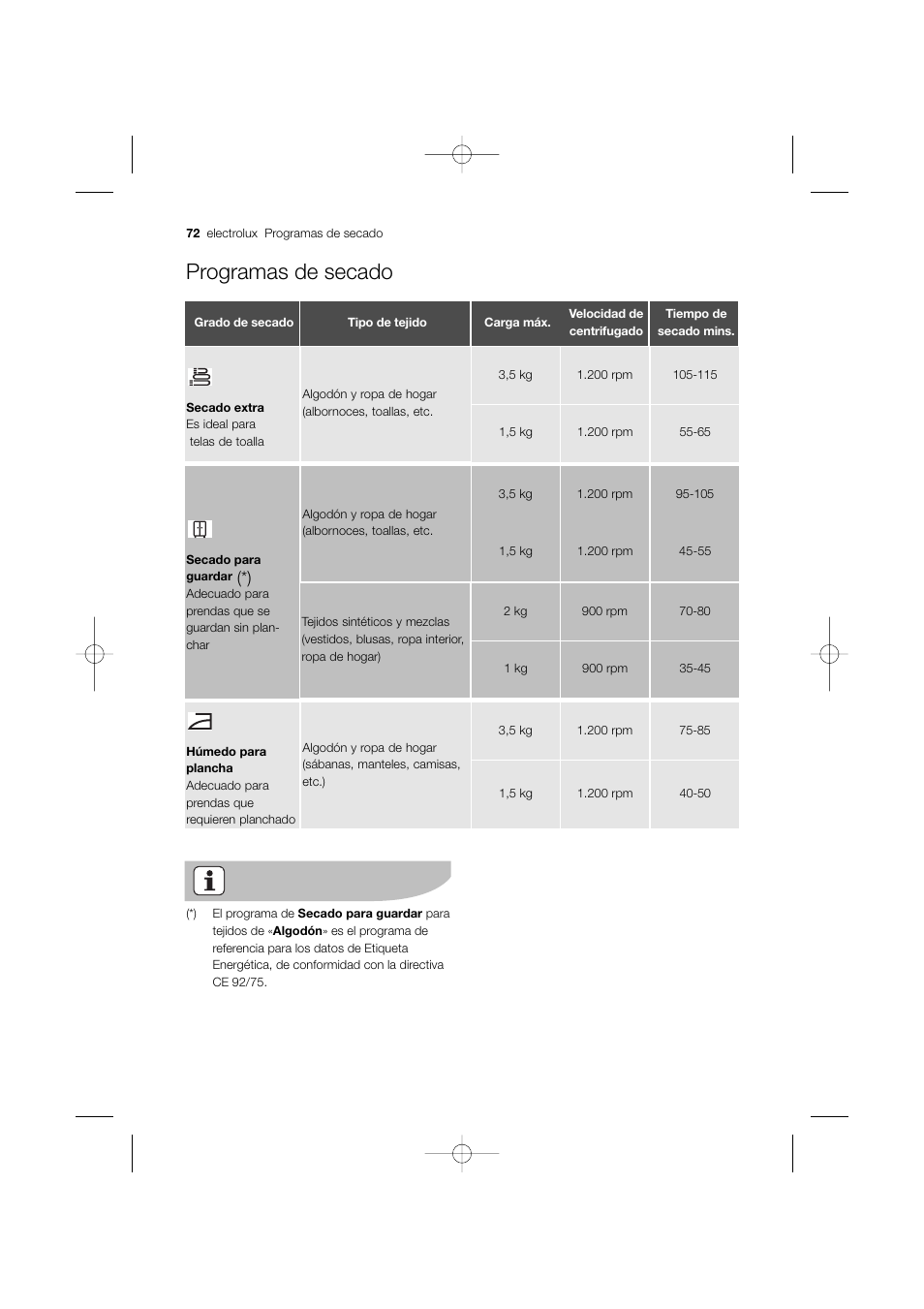 Programas de secado | Electrolux EWW 12480 W User Manual | Page 72 / 96
