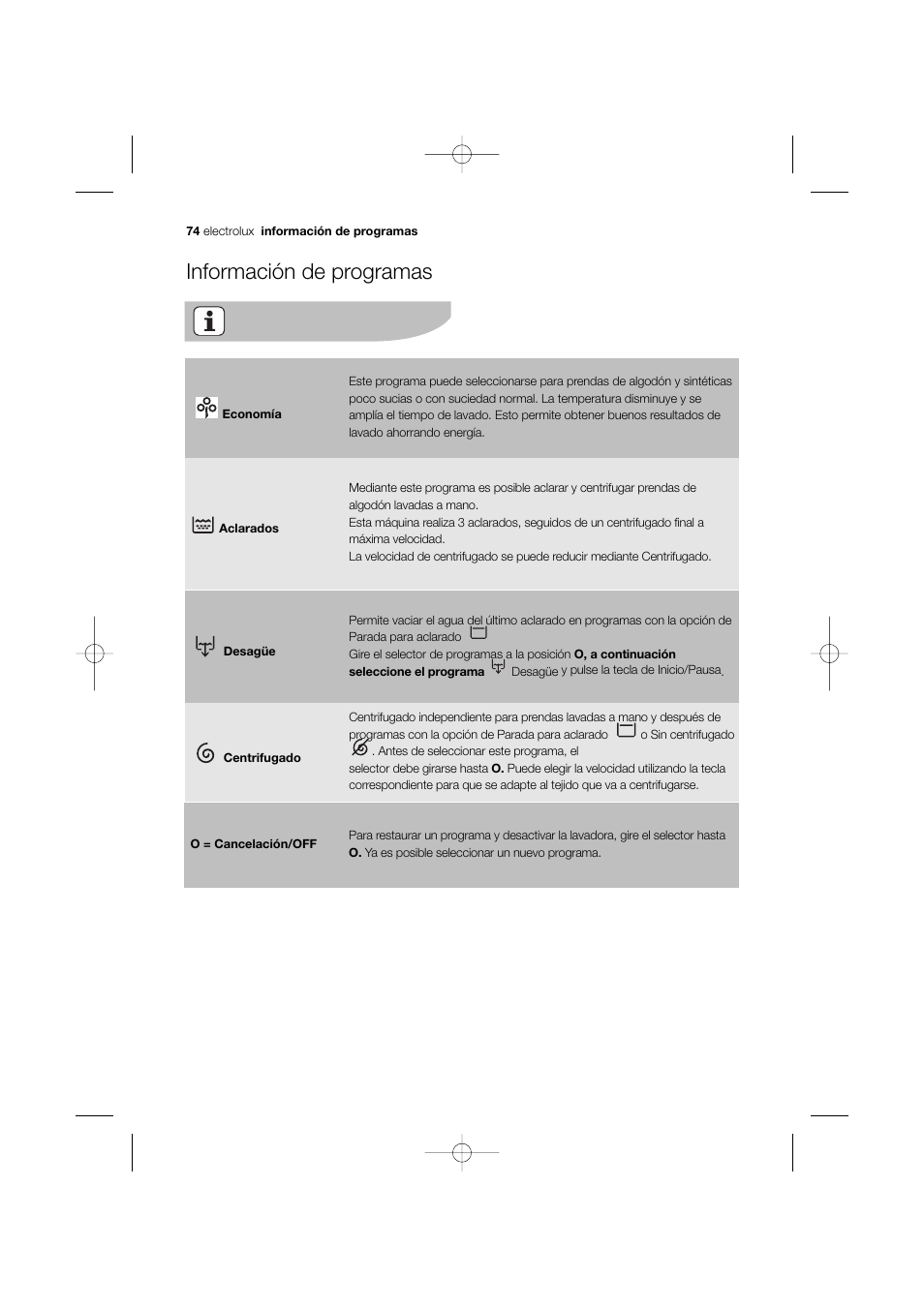 Información de programas | Electrolux EWW 12480 W User Manual | Page 74 / 96