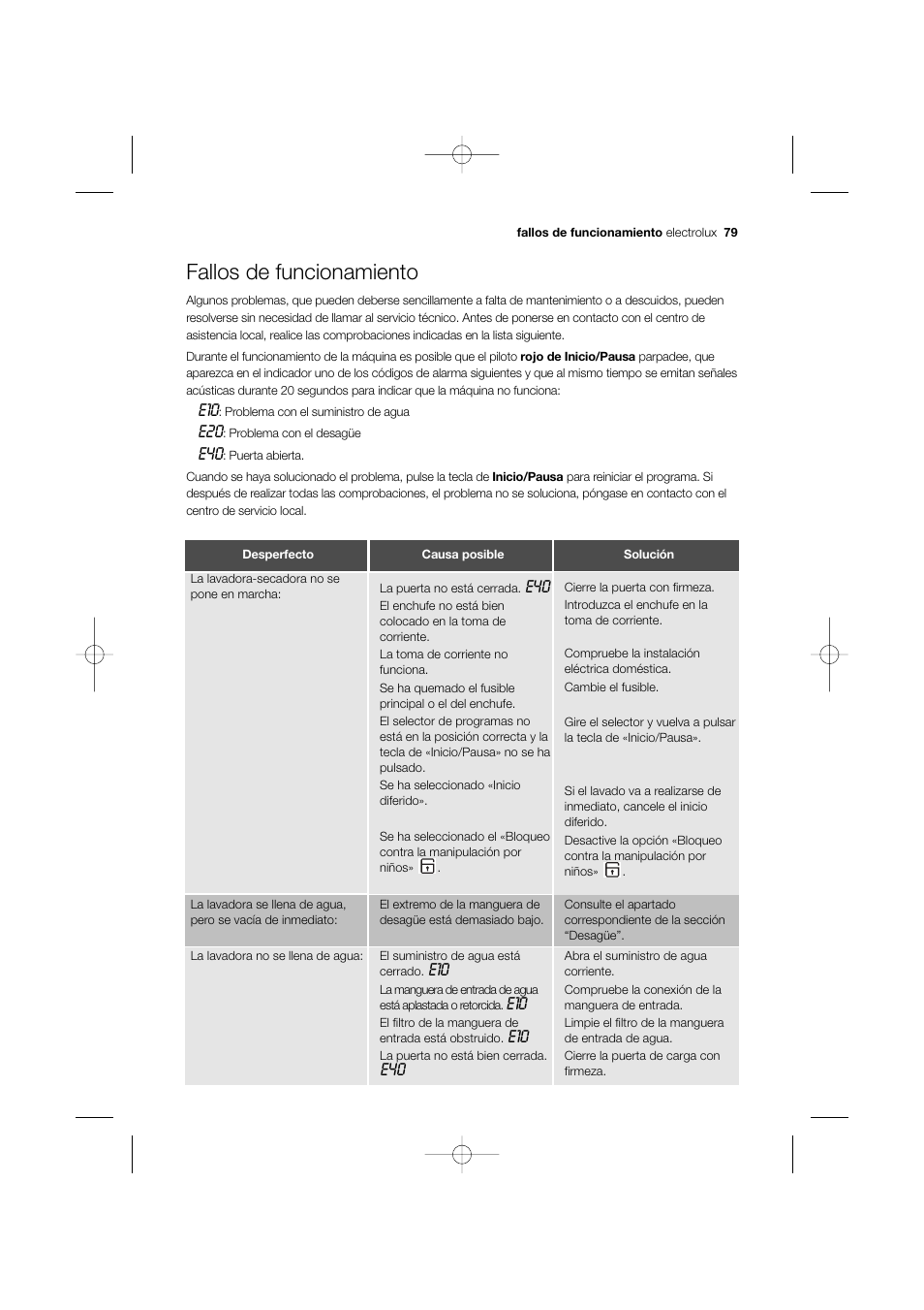 Fallos de funcionamiento | Electrolux EWW 12480 W User Manual | Page 79 / 96
