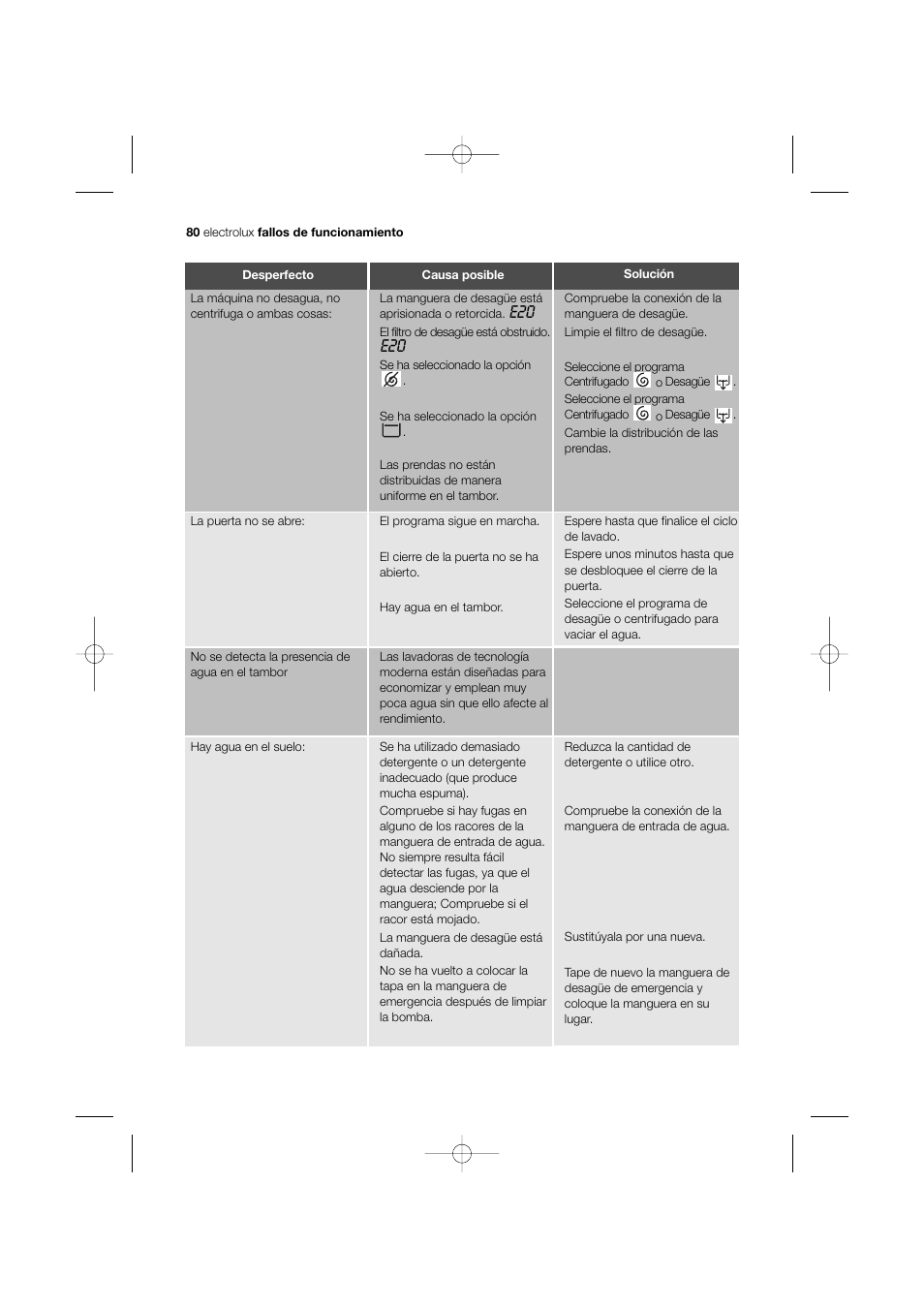 Electrolux EWW 12480 W User Manual | Page 80 / 96