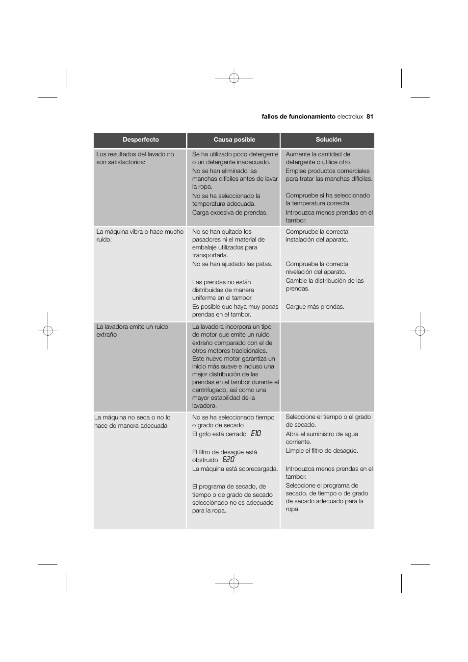 Electrolux EWW 12480 W User Manual | Page 81 / 96