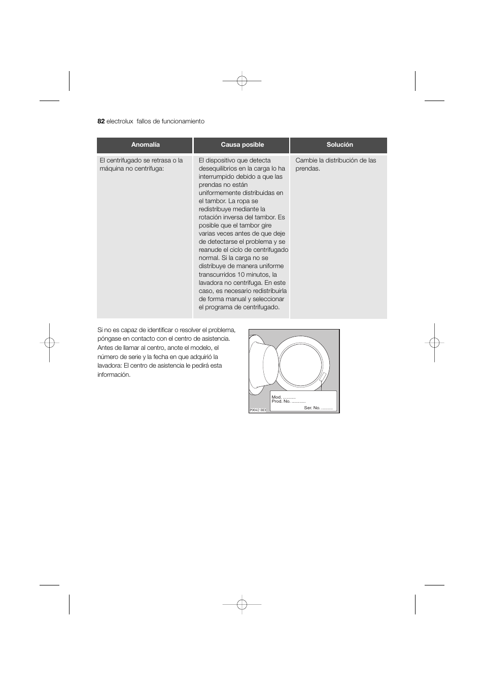 Electrolux EWW 12480 W User Manual | Page 82 / 96